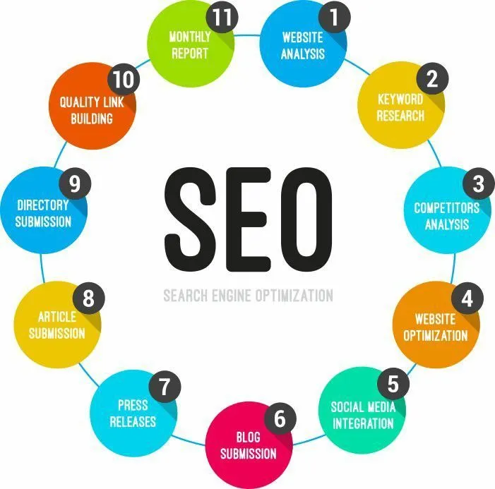 BEST ONLINE DIGITAL MARKETING CLASSES IN HINGOLI - Advanced Training 2 Best Online Digital Marketing Classes In Hingoli